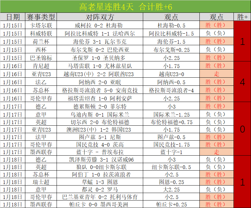 海港连胜未,尝一败,巴尔加斯挺,db体育入口,db体育官网,db体育app下载,db体育平台官网