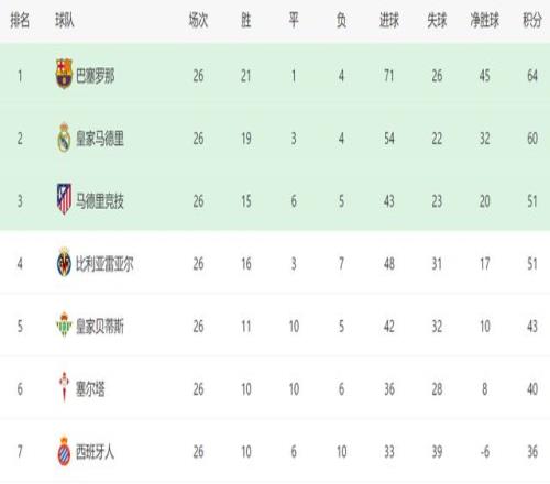 足球史上十,大神奇防守,防守巨匠的,db体育入口,db体育官网,db体育app下载,db体育平台官网