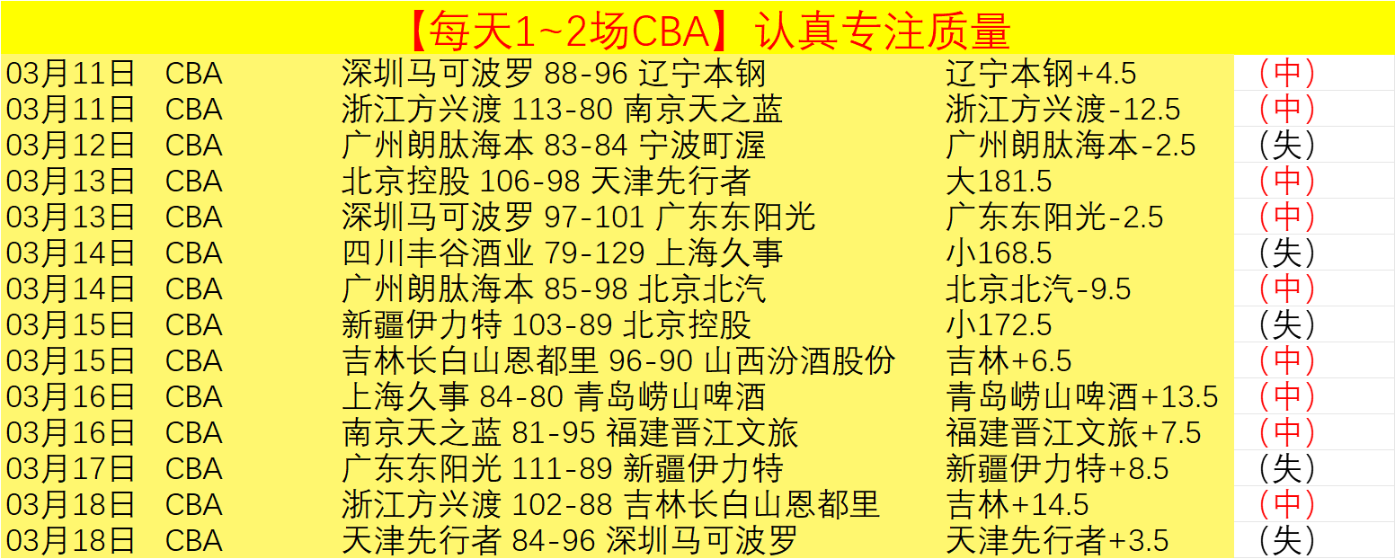 大乐透期号,专家谨慎推,质合分析前,db体育入口,db体育官网,db体育app下载,db体育平台官网