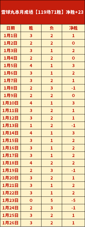 常规赛,新疆,广东,db体育入口,db体育官网,db体育app下载,db体育平台官网