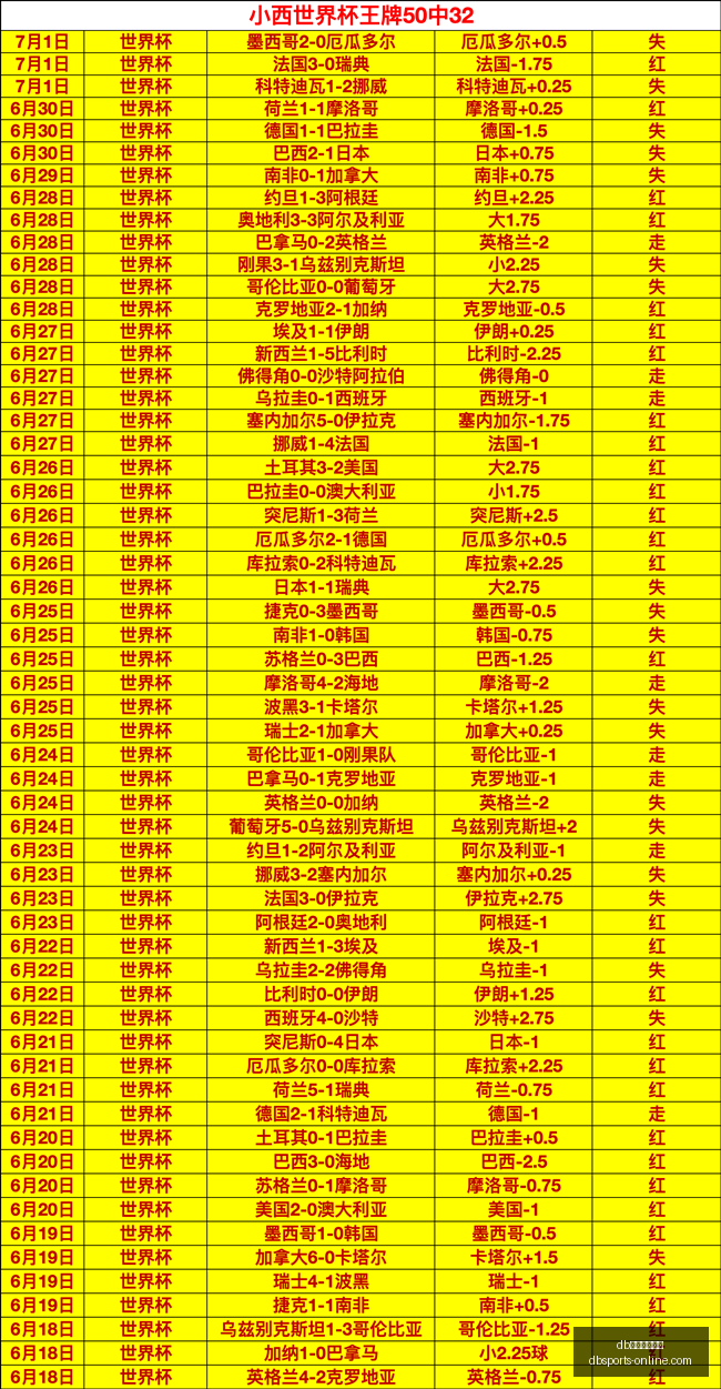 体育平台官,db体育平台官网,db体育直播,db体育平台官网,db体育直播,db体育资讯,db体育下载,db体育娱乐