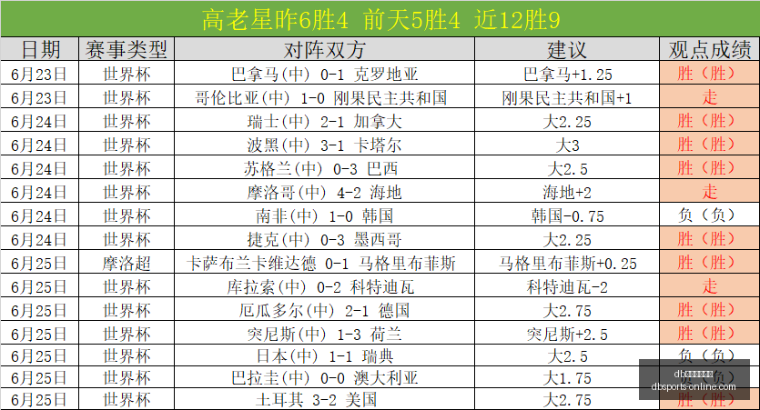 体育平台官,db体育平台官网,db体育直播,db体育平台官网,db体育直播,db体育资讯,db体育下载,db体育娱乐