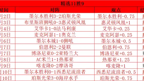 王艺衡以3.08秒创三阶魔方世界新纪录，28亮73次，非凡成就！