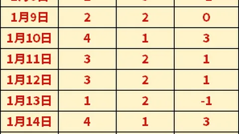 3月10日CBA常规赛：新疆VS广东，齐麟赛场亮点集锦